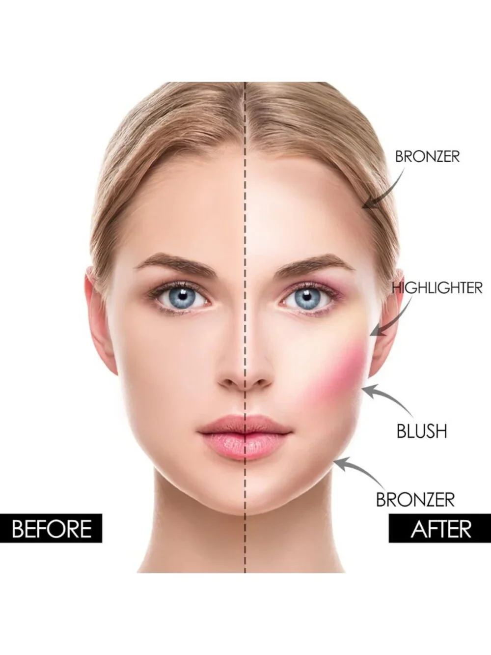 3-in-1 Contour Blush & Highlighter Palette, Cruelty-Free Matte Bronzer & Shimmer